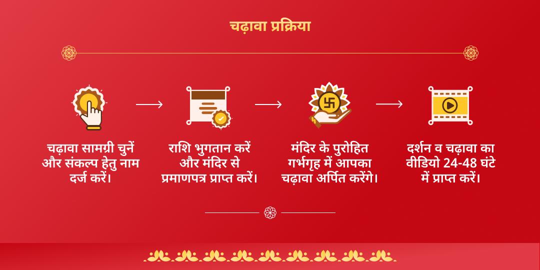 लक्खी मेला फाल्गुन एकादशी खाटू श्याम चढ़ावा 