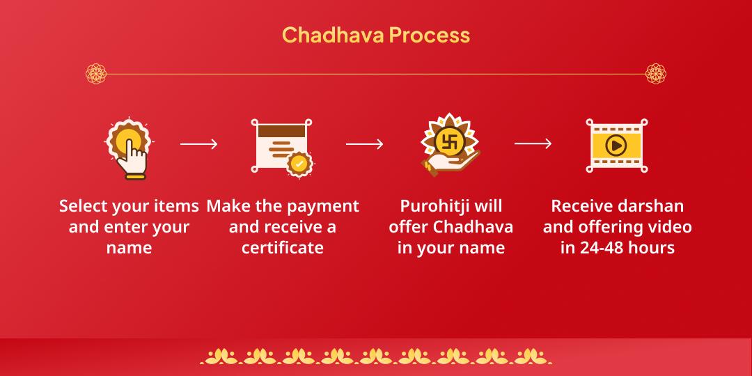 Lakkhi Mela Phalgun Ekadashi Khatu Shyam Chadhava 