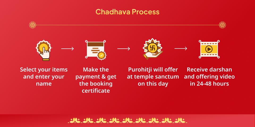 Phalgun Mela Ekadashi Khatu Shyam 2 Mandir Chadhava