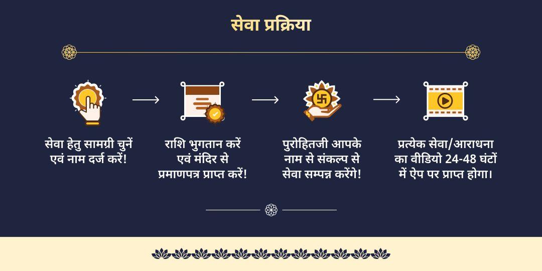 फाल्गुन पूर्णिमा गया-मथुरा विष्णु सत्यनारायण कथा, चढ़ावा एवं गौ सेवा 