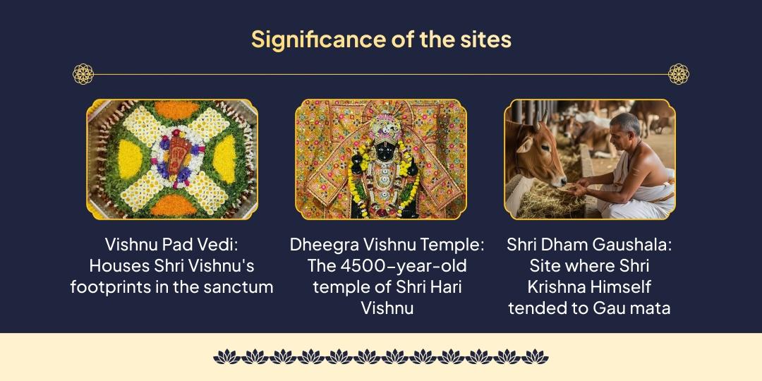 Phalgun Purnima Gaya-Mathura Vishnu Satynarayan Katha, Chadhava & Gauseva