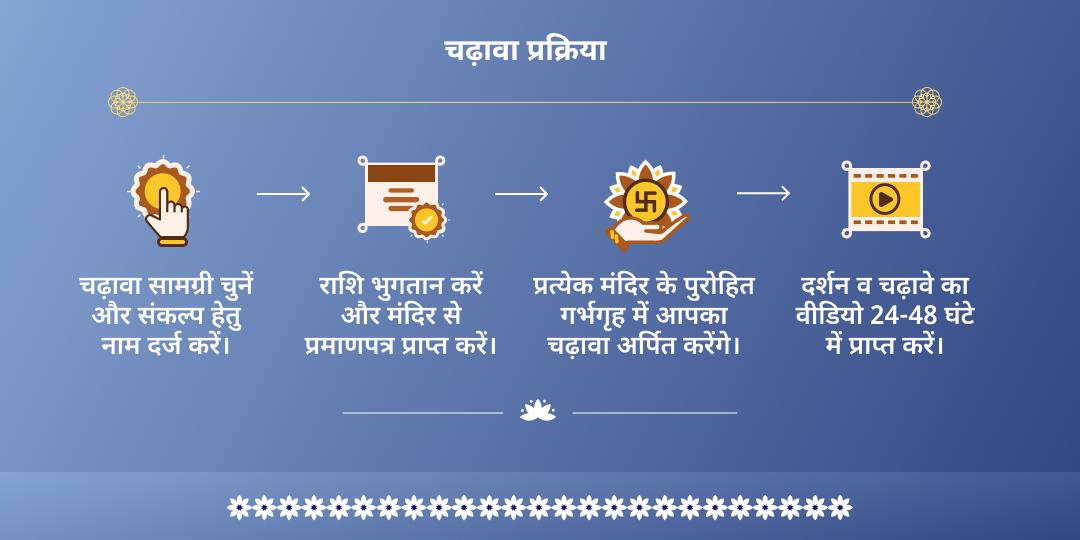 पूर्णिमा-चंद्र ग्रहण महायोग इष्ट देवता मंत्र आराधना  