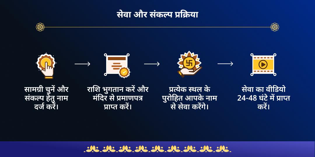 खग्रास चंद्र ग्रहण मातृ-पितृ ऋण मुक्ति ब्राह्मण महासेवा