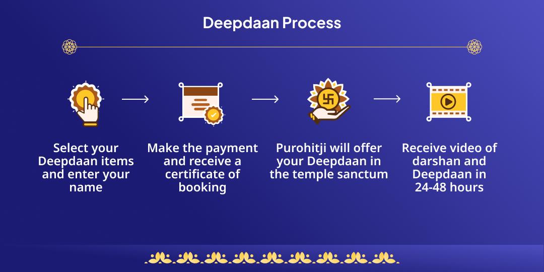 Purnima-Chandra Grahan Chatur-Teerth Moksha Kaal Deepdaan & Seva