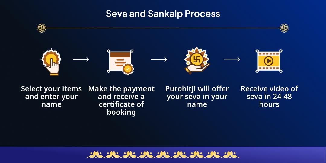 Khagras Chandra Grahan Matru-Pitru Rin Mukti Brahman Mahaseva