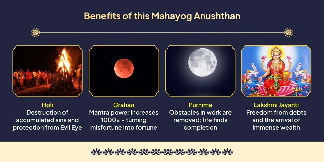 Maha Purnima Grahan Lakshmi Mahayog: 4 Festivals Anushthan