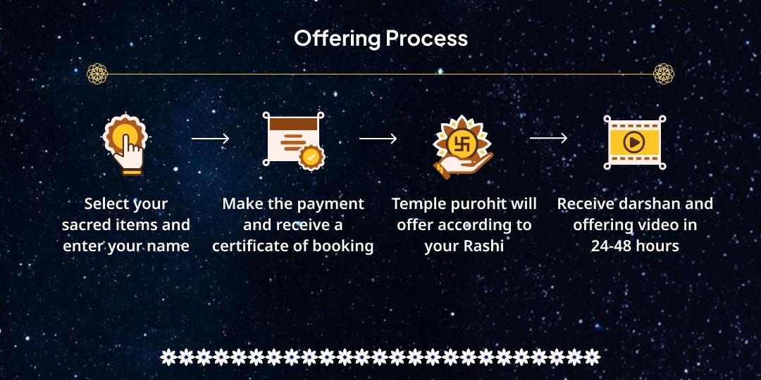 Khagras Chandra Grahan 12 Rashi Suraksha Maha Seva 