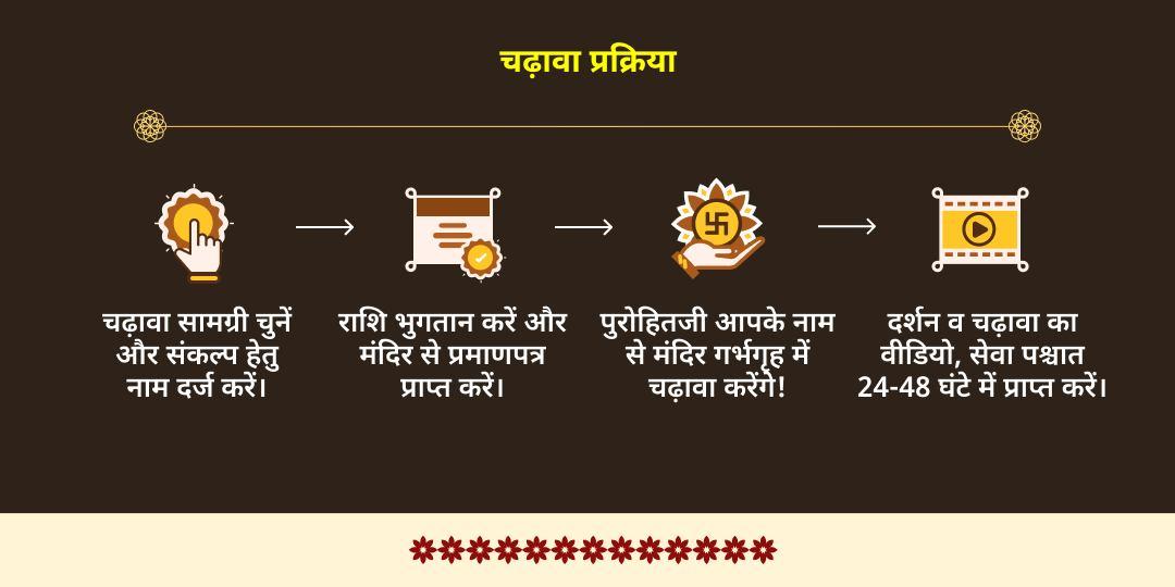 यम रक्षा भाई दूज विशेष यम-यमुनोत्री चढ़ावा