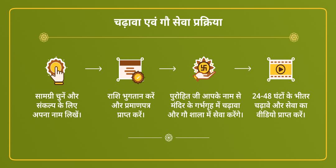 रंग पंचमी वृंदावन राधा कृष्ण 3 मंदिर चढ़ावा एवं गौ सेवा 