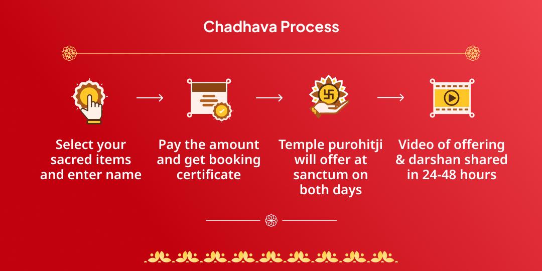 Basoda Special Sheetla Saptami-Ashtami Maha Chadhava Sankalp