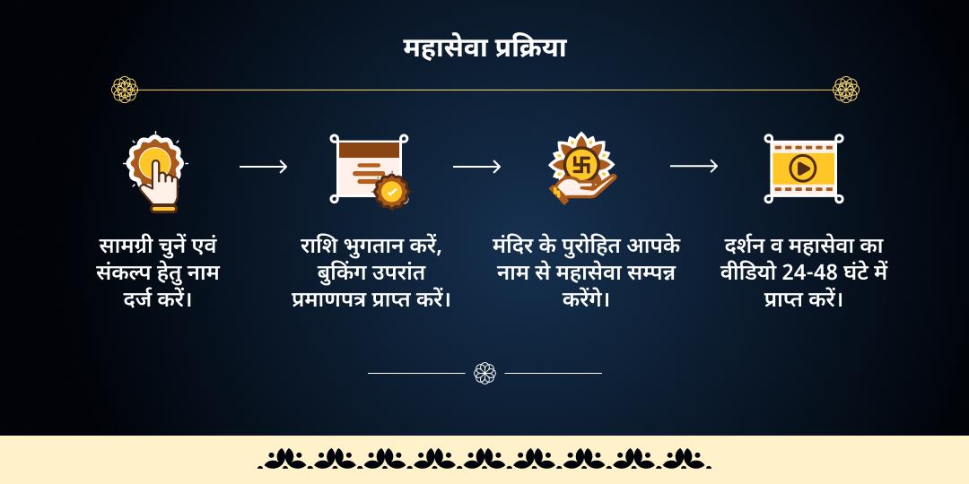 शनि अस्त नवग्रह शांति महासेवा