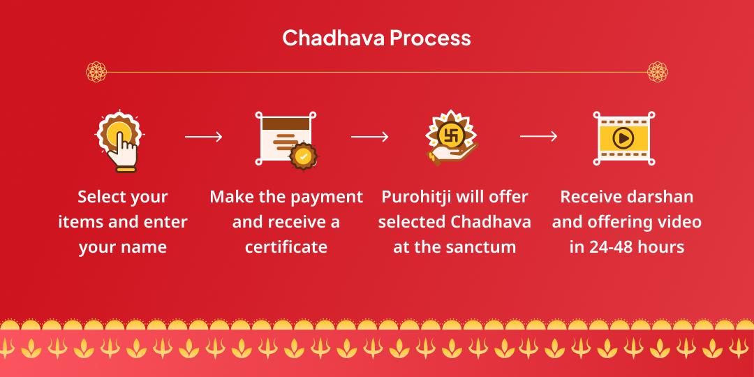 Ekadashi Sunday Mahayog Khatu Shyam Gyaras Baaras Sankalp