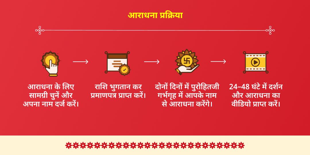 एकादशी-रविवार महायोग खाटू श्याम संपूर्ण आराधना चढ़ावा, अखंड ज्योति पाठ, हवन एवं अभिषेक   