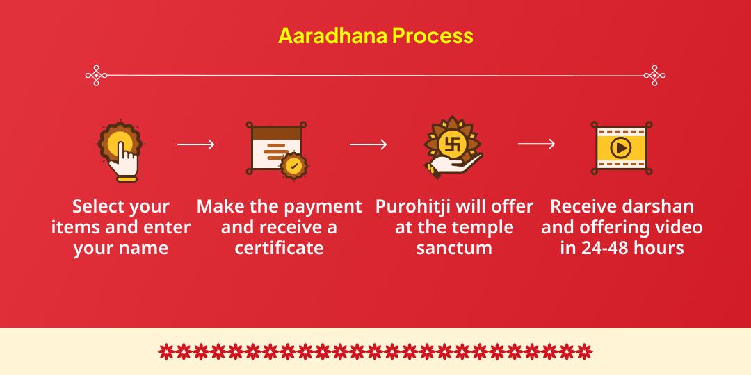 Ekadashi Sunday Mahayog Khatu Shyam Sampoorna Aaradhana Chadhava, Akhand Jyoti Path, Hawan and Abhishek