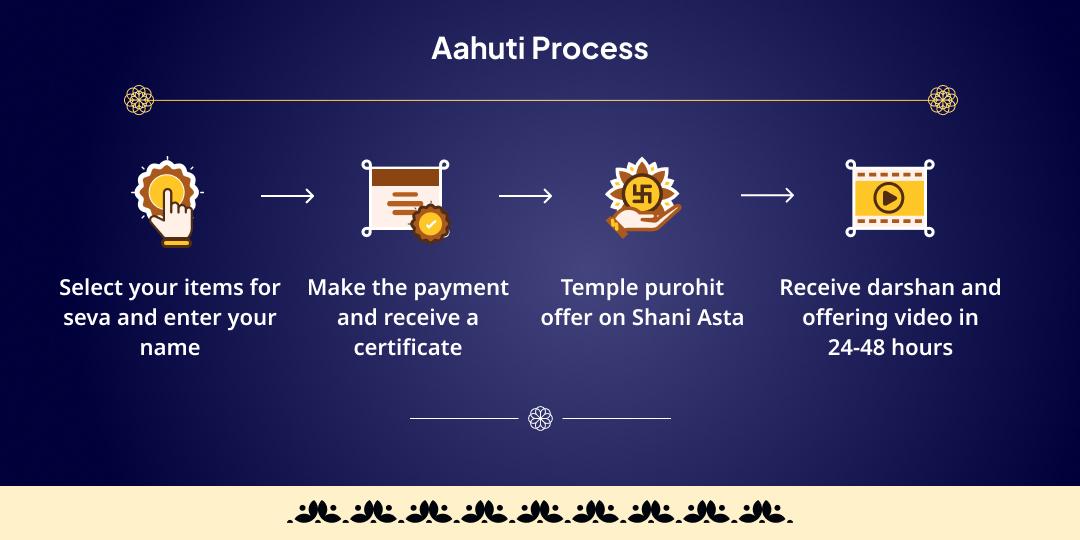 Shani Asta Shani Shanti Homa 21 kg Kale Til Aahuti