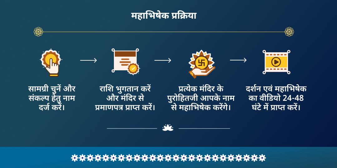 पूर्णिमा-चंद्र ग्रहण सोमेश्वर-चंद्रेश्वर चंद्र शांति महाभिषेक  