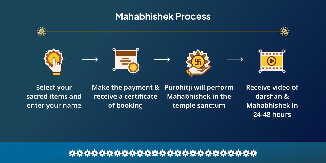 Purnima Chandra Grahan Someshwar-Chandreshwar Chandra Shanti Mahabhishek