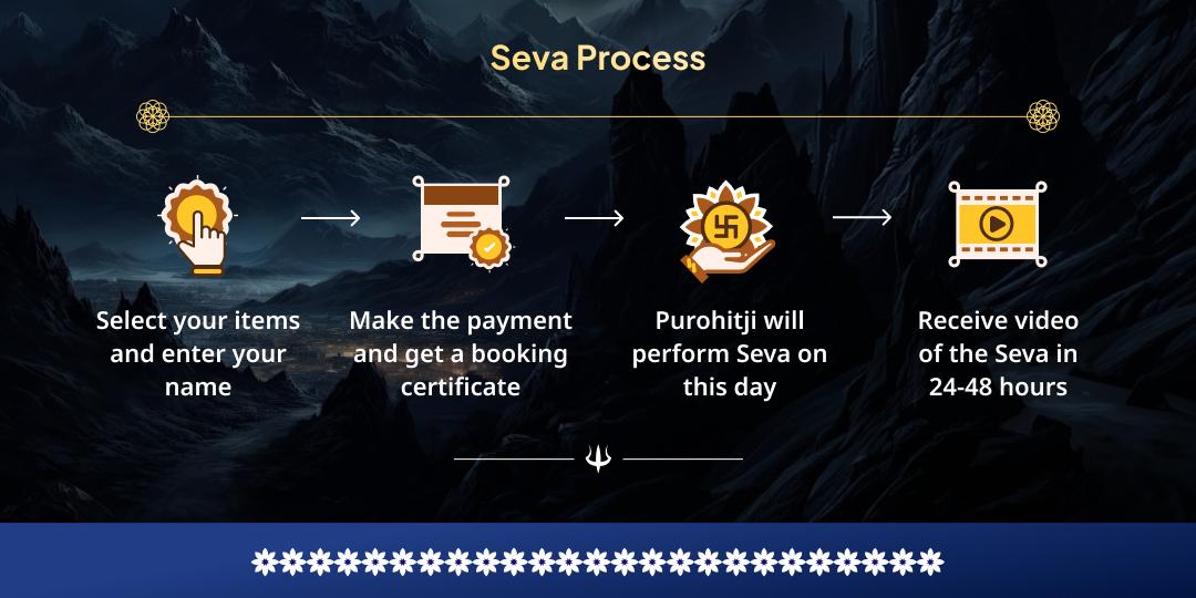 Monday Moksha Nagri Kashi Mahadev Raksha Prapti Seva