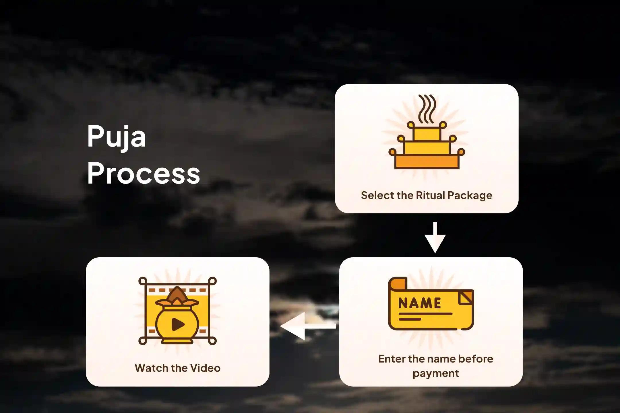 ✨ No matter the distance, a parent’s blessings always reach their child, yet the heart still seeks divine support and God’s protection.
