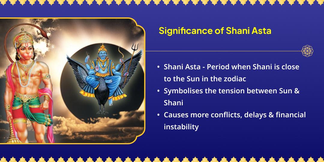 Shani Asta Vakra Drishti Surakasha Shani-Hanuman Aradhana