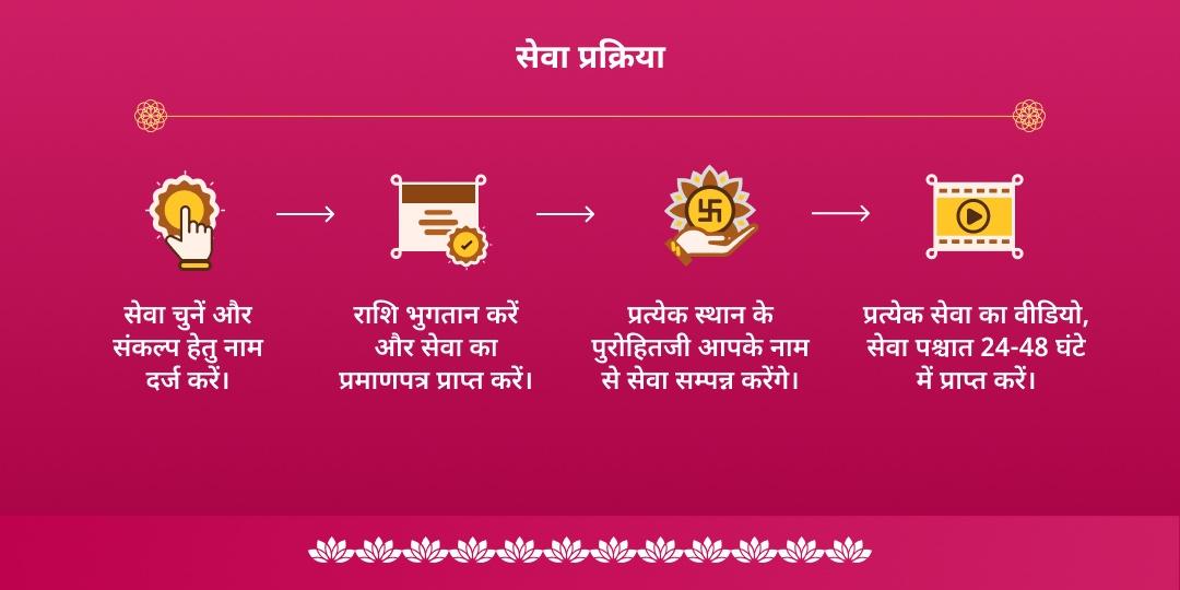 पापमोचनी एकादशी श्री हरि विष्णु संपूर्ण आराधना चढ़ावा, हवन, अभिषेक, पाठ एवं पंडा सेवा  