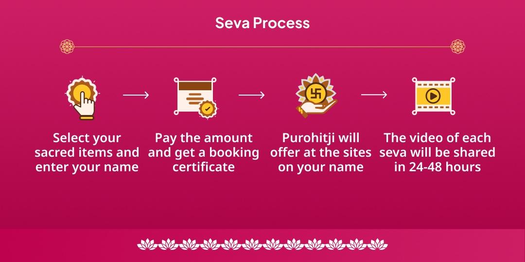 Papmochini Ekadashi Shri Hari Vishnu Sampoorna Aradhana Chadhava, Hawan, Abhishek, Path & Panda Seva