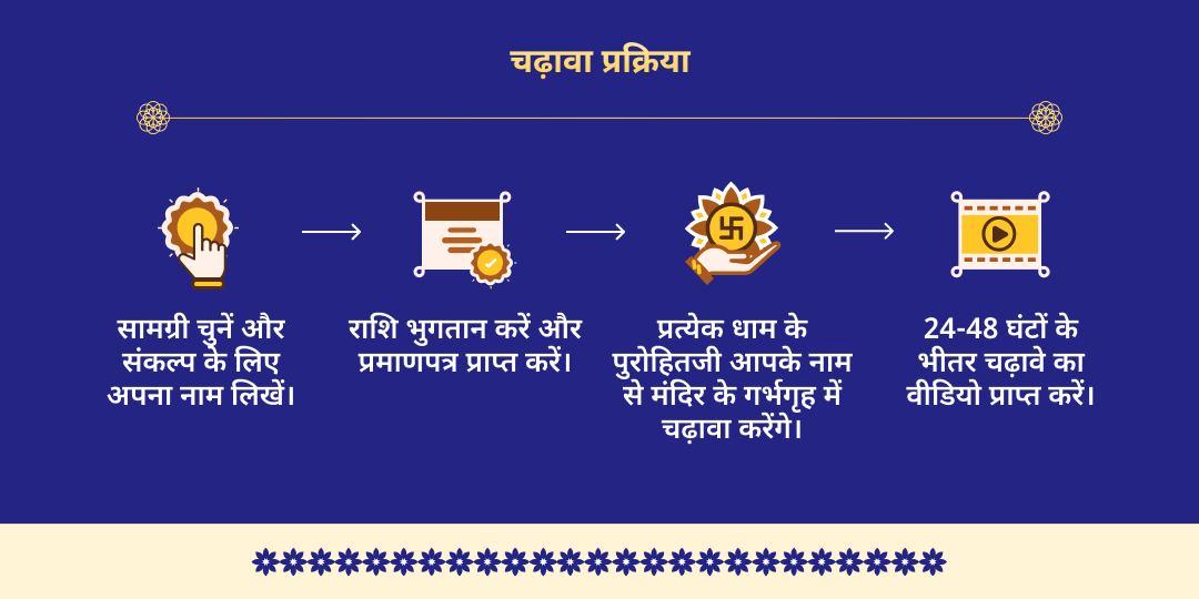 पापमोचनी एकादशी 7-जन्म पाप नाशक 4 विष्णु अवतार चढ़ावा 