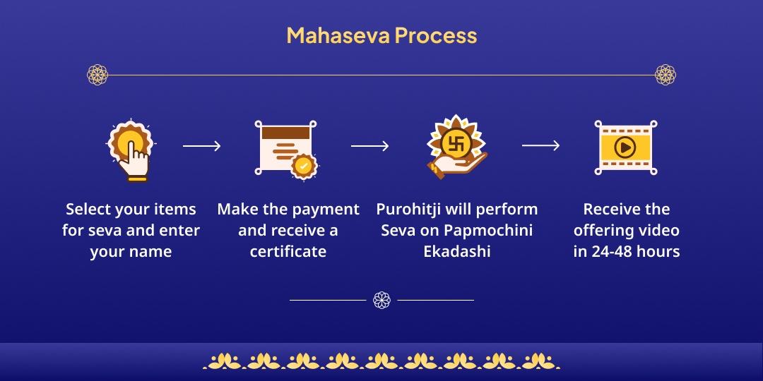 Hindu Year’s Last Papmochani Ekadashi 3 Vishnu Dham Mahaseva