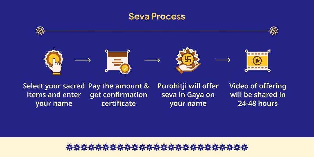 Papmochini Ekadashi Pitru Moksha Prapti Gaya Mahaseva