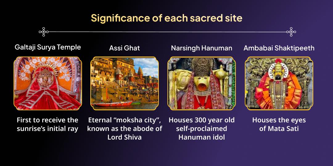 Hindu New Year Beginning Navgrah Raksha Kavach: 9 days Rashi Chadhava