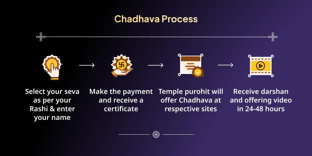 Hindu New Year Beginning Navgrah Raksha Kavach: 9 days Rashi Chadhava