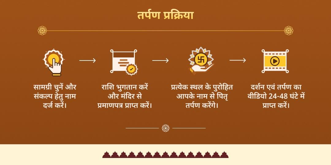 हिंदू वर्ष अंतिम अमावस्या 4 मोक्ष तीर्थ पितृ तर्पण 