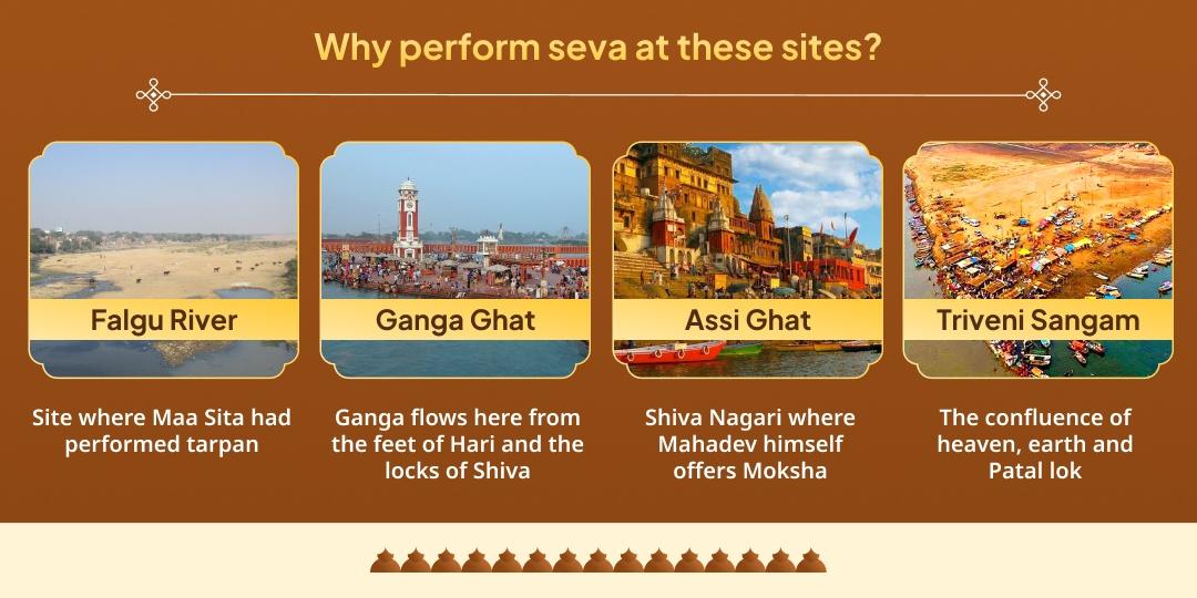 Hindu Year's Last Amavasya 4 Moksh Teerth Pitru Tarpan