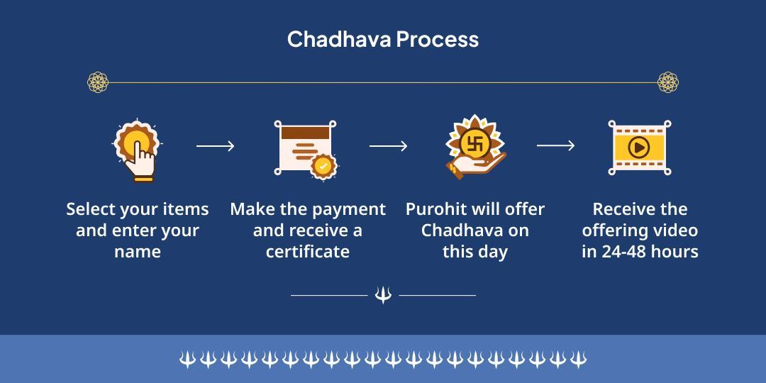 Som Pradosh Mahamrityunjay Mantra & Arogya Murti Jyortirling Chadhava