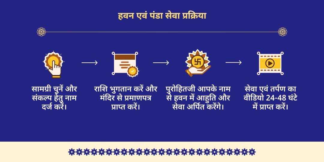 हिंदू वर्ष अंतिम अमावस्या गया पितृ शांति आहुति एवं पंडा सेवा 