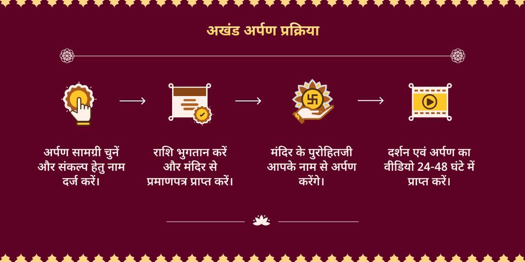 चैत्र नवरात्रि 9 दिवसीय 8 देवी शक्तिपीठ अर्पण संकल्प