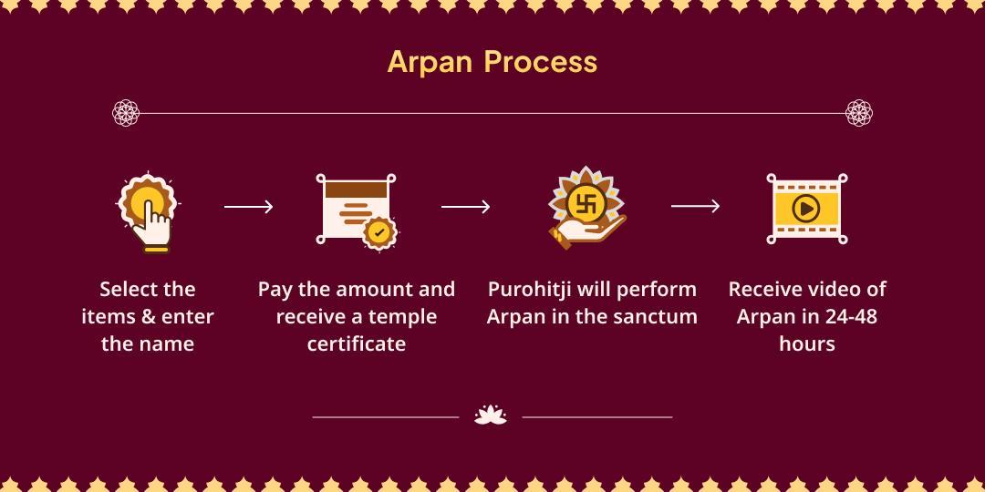 Chaitra Navratri 9 Day 8 Devi Shakti Peethas Arpan Sankalp