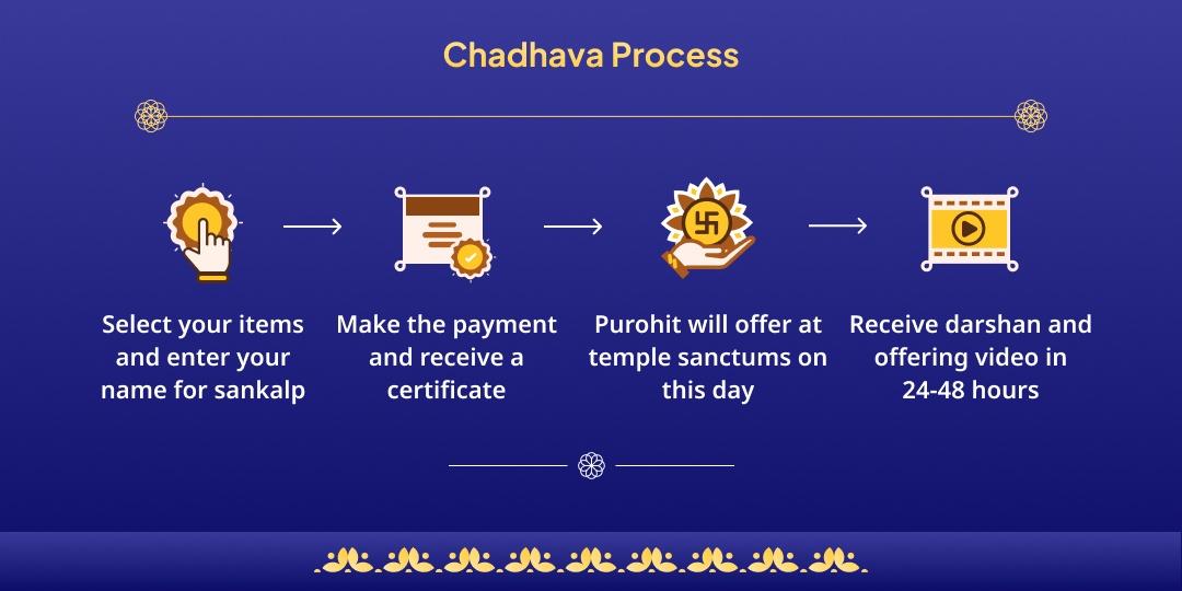 Hindu Year's Last Amavasya Pitru, Nag, & Rahu-Ketu Dosha Shanti Chadhava