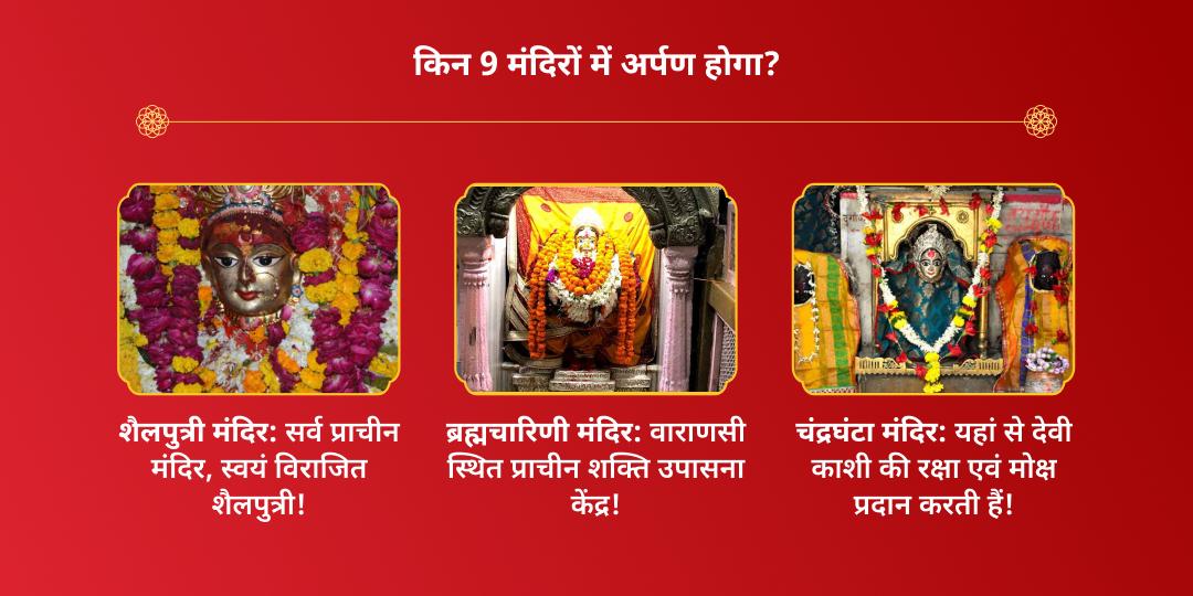 चैत्र नवरात्रि 9 दिन 9 देवी स्वरूप अर्पण संकल्प 