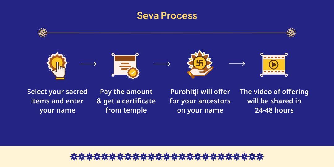 Hindu Year's Last Amavasya Gaya Pitru Shanti Aahuti & Panda Seva