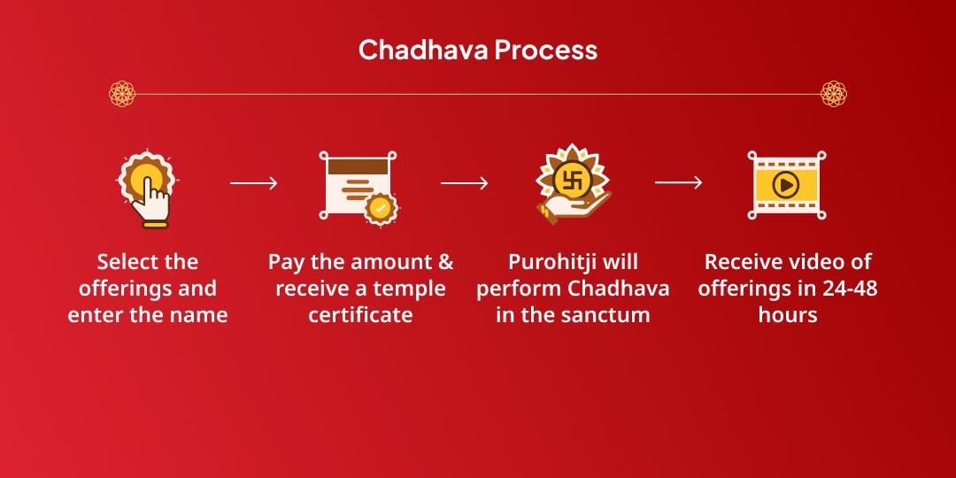 Chaitra Navratri 9 Day 9 Devi Swaroop Chadhava Sankalp