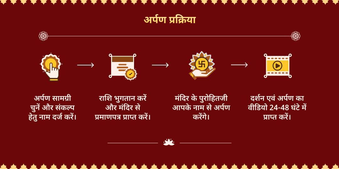 चैत्र नवरात्रि माँ दुर्गा शक्तिपीठ 9 दिवसीय 7 शक्तिपीठ अर्पण संकल्प 