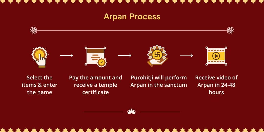 Chaitra Navratri 9 Day 7 Shaktipeeths Chadhava Sankalp