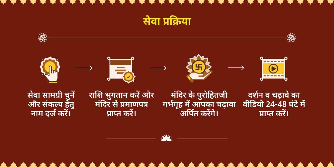नवरात्रि अष्टमी नज़र दोष शांति माँ बगलामुखी 21 किलो लाल मिर्ची हवन आहुति  