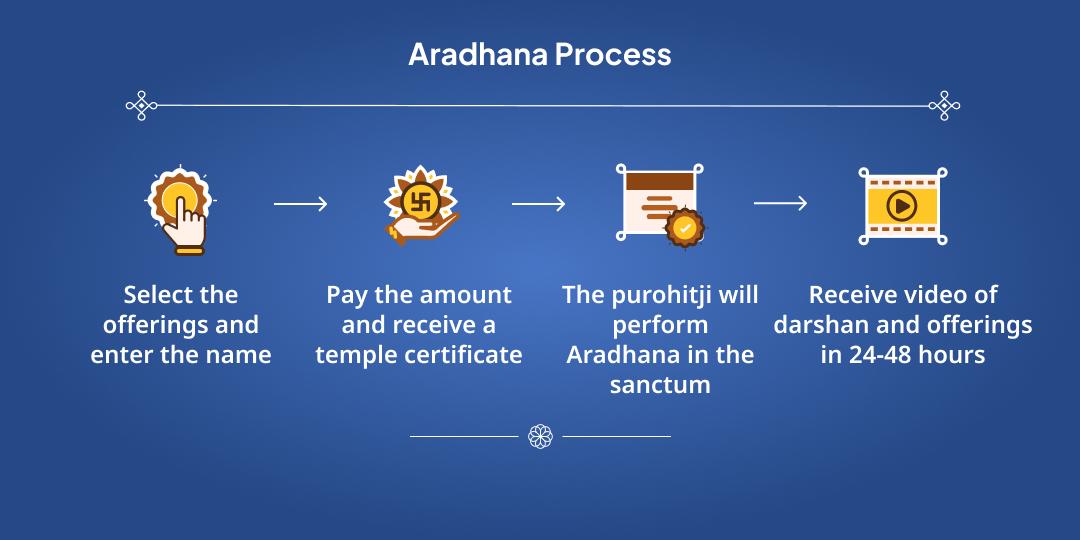Vikram Samvat 2083 Hindu Nav Varsh Sarv Devi-Devta Shubh Arambh Aradhana