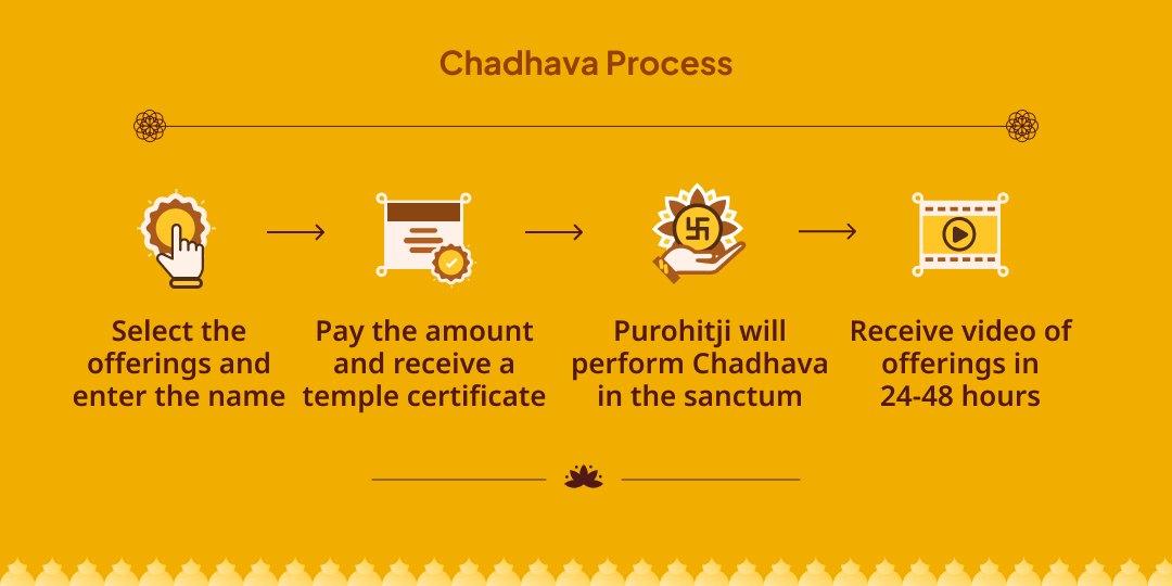 Navratri Shatru Nashak Pitambara Peeth Maa Baglamukhi Chadhava