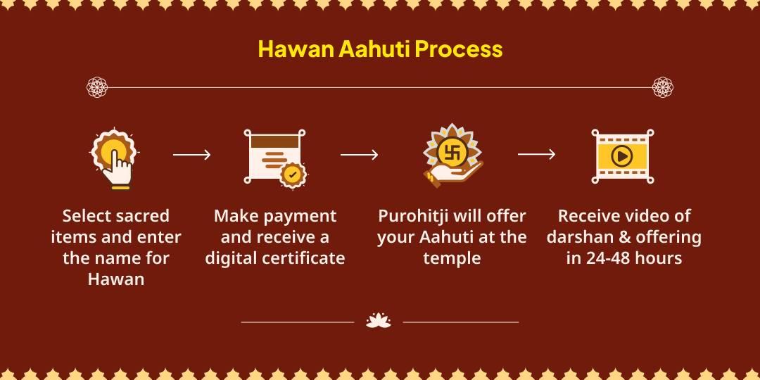 Chaitra Navratri Ashtami Maa Baglamukhi Nazar Dosh Shanti 21 KG Lal Mirchi Hawan Ahuti