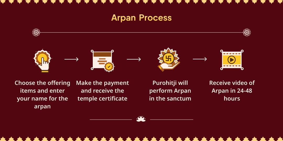 Chaitra Navratri Ashtami Ashta Shakti Prapti 8 Shaktipeeth Arpan