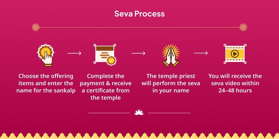 Chaitra Navratri Ashtami–Navami Nav-Kanya Maha Bhoj & Shringar Seva