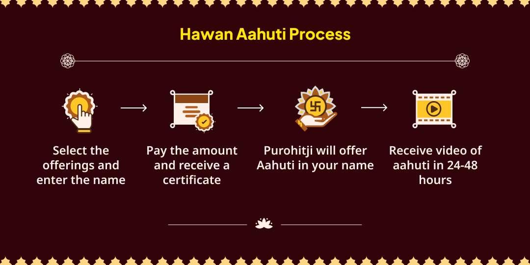 Navratri Ashtami Pitambara Peeth Shatru Vijay 21kg Haldi Ganth Hawan Aahuti